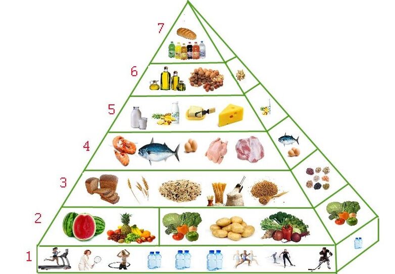 táplálkozási piramis a fogyásért